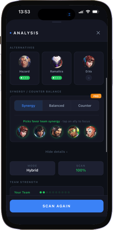 OverHelper synergy analysis with ally team focus
